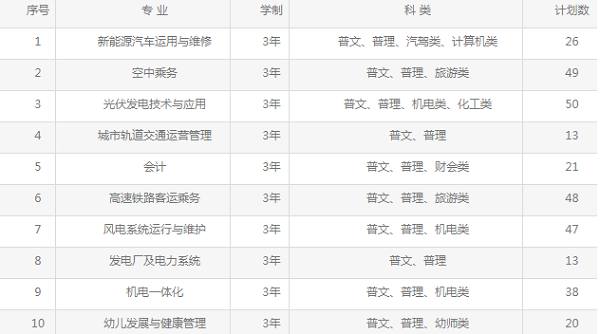 内蒙古能源职业学院2020年单独考试招生工作方案