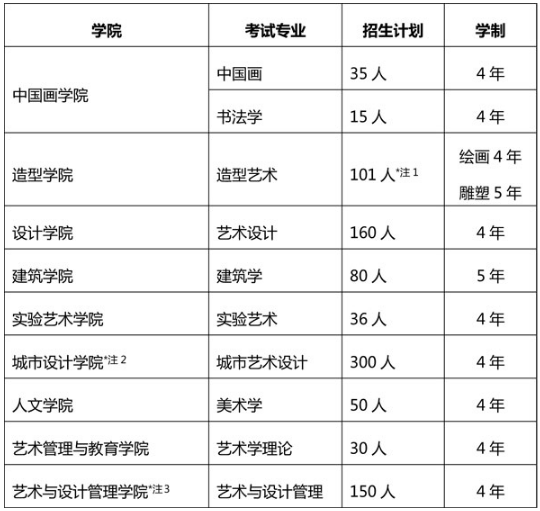 2020中央美术学院艺术类招生简章及计划