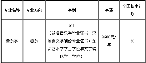 2020华东交通大学艺术类校考招生简章