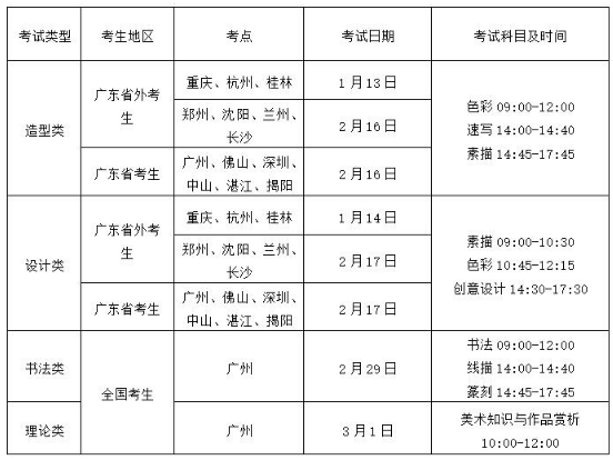 2020年广州美术学院校考报名及考试时间