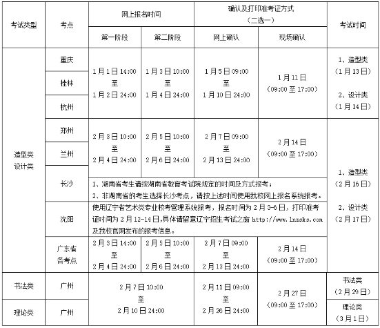 2020年广州美术学院校考报名及考试时间