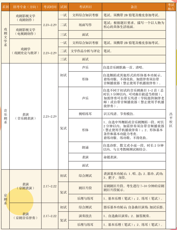 2020年中央戏剧学院校考报名及考试时间