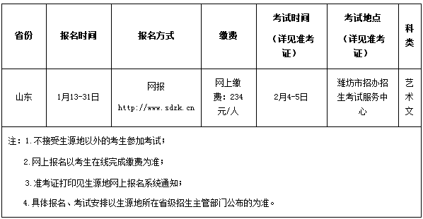 2020江苏师范大学音乐学专业招生简章