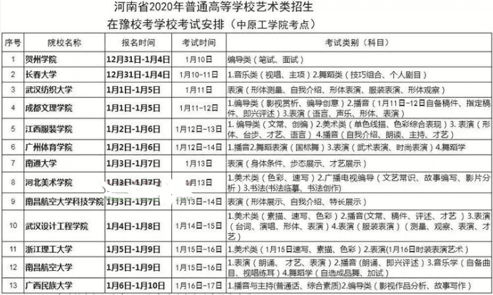 2020全国各省艺术类校考时间汇总