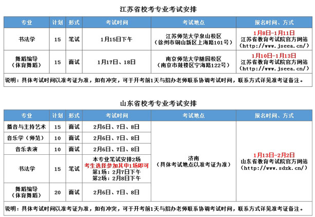 2020南京师范大学泰州学院艺术类招生简章