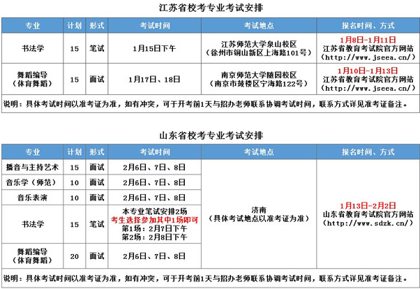 2020南京师范大学泰州学院校考时间及考点