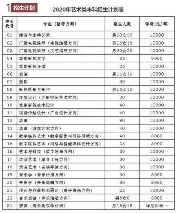 2020艺考表演系都有哪些新变化