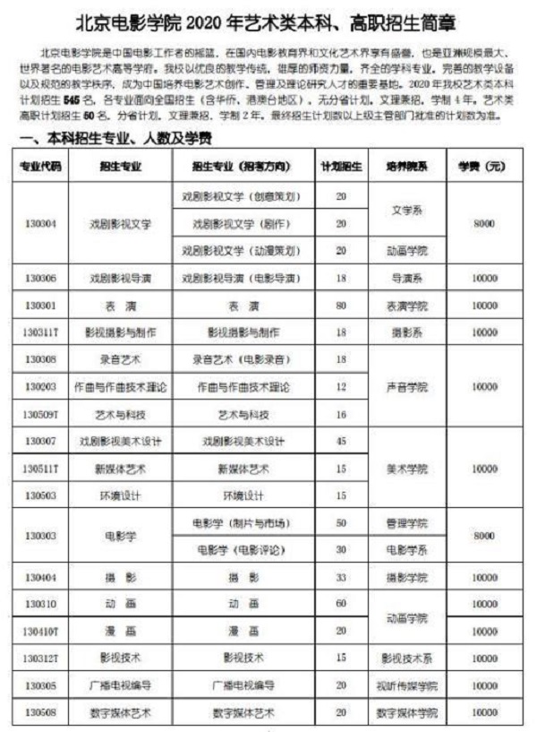 2020艺考表演系都有哪些新变化