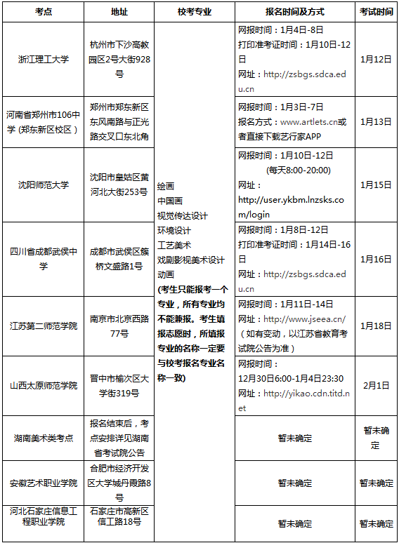 2020山东艺术学院校考报名及考试时间