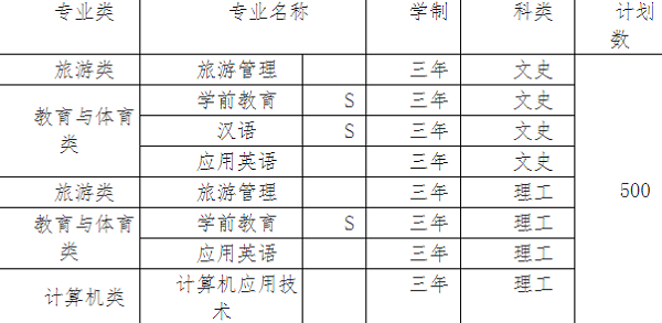 咸阳师范学院2020年高职综合评价招生简章