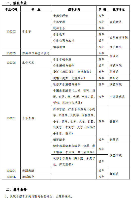 2020武汉音乐学院艺术类招生简章及专业