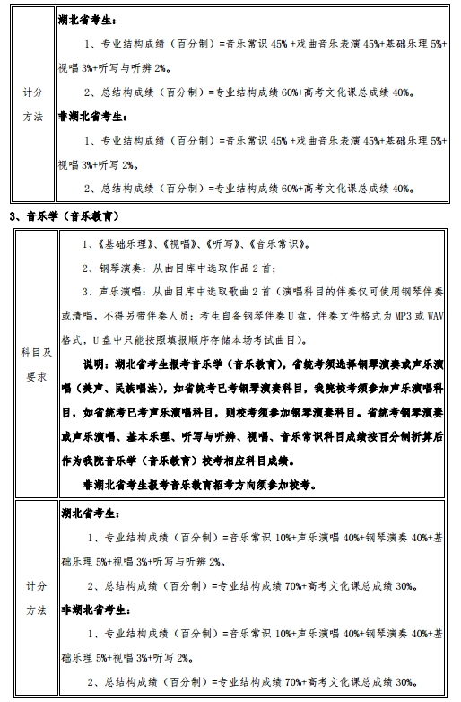 2020武汉音乐学院艺术类招生简章及专业