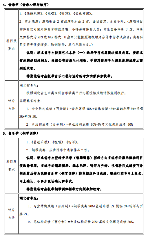 2020武汉音乐学院艺术类招生简章及专业