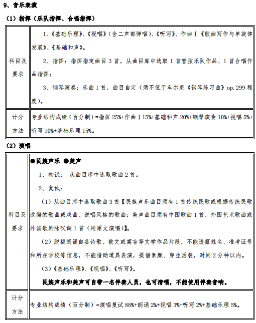 2020武汉音乐学院艺术类招生简章及专业