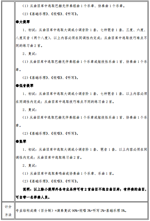 2020武汉音乐学院艺术类招生简章及专业