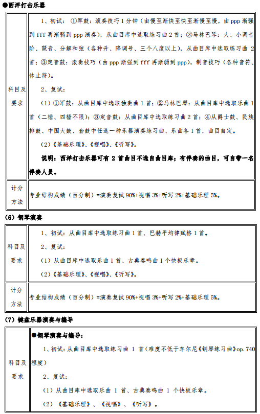 2020武汉音乐学院艺术类招生简章及专业