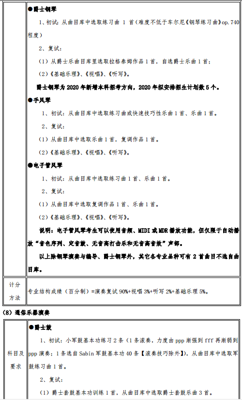 2020武汉音乐学院艺术类招生简章及专业