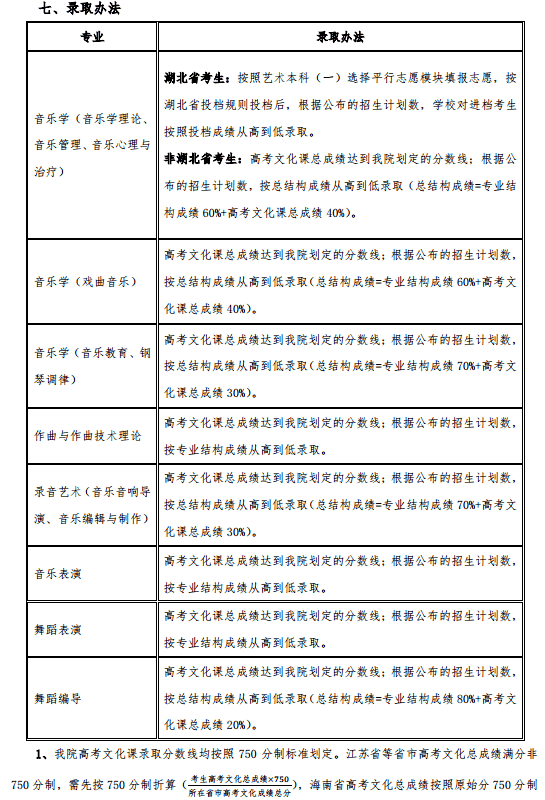 2020武汉音乐学院艺术类招生简章及专业