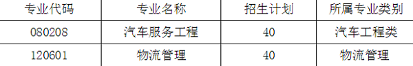 2020年西安航空学院职业教育单独考试招生简章