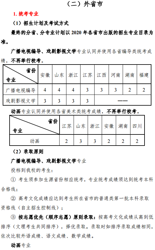 2020上海大学上海电影学院艺术类招生简章