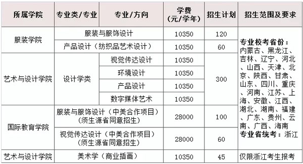 2020浙江理工大学美术类专业招生简章