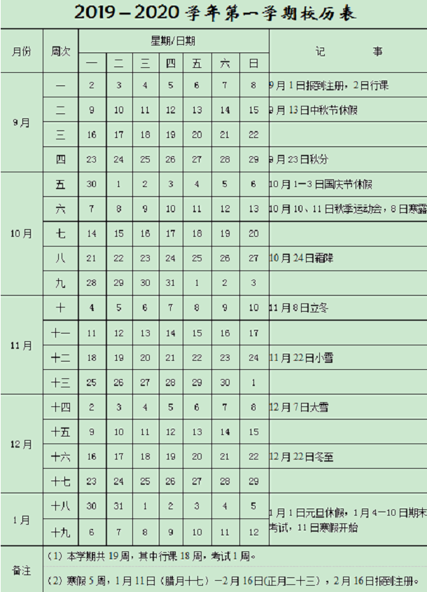 2020河北农业大学寒假什么时间开学