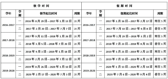 2020福建各大学寒假什么时候开学