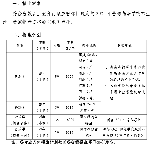 2020泉州师范学院音乐与舞蹈学院招生简章