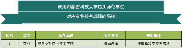 2020使用内蒙古各高校校考成绩的大学