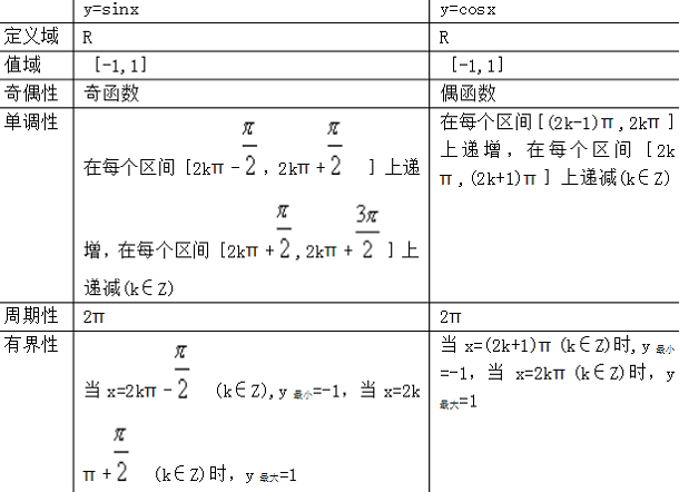 余弦定理是什么