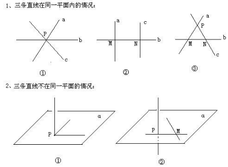 平面内三条直线两两相交有几个交点