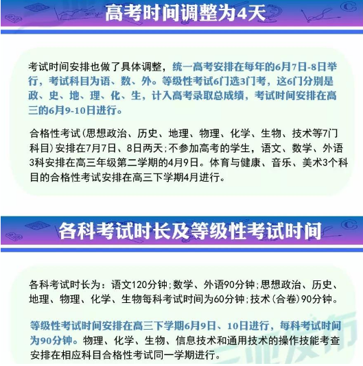 2020海南高考科目有哪些