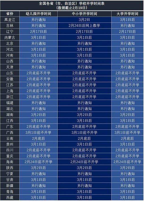 2020全国各省市延迟开学时间表汇总