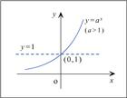 指数函数的性质
