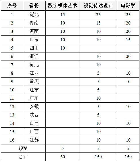 2020中南财经政法大学艺术类招生简章及专业计划