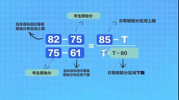 江苏新高考改革方案是什么