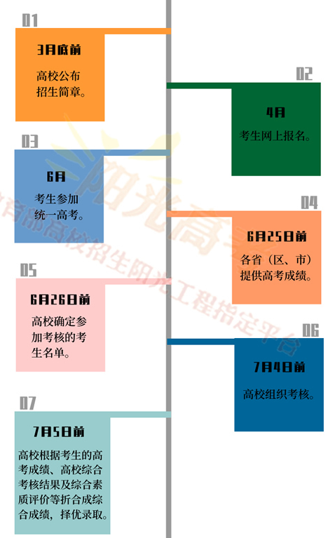 2020年高考强基计划什么时间报考