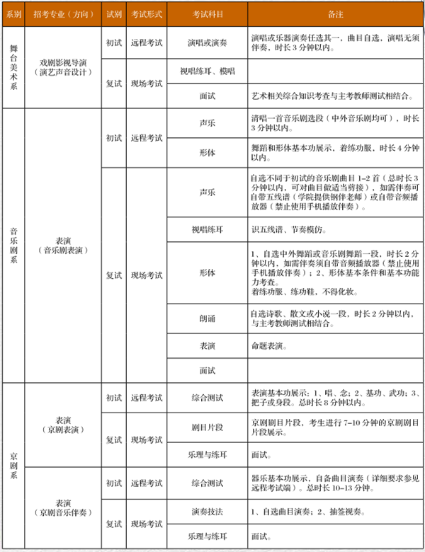 2020中央戏剧学院本科招生考试时间及科目