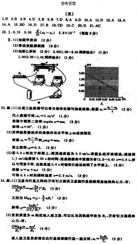 2020全国100所名校卷理综（含答案）