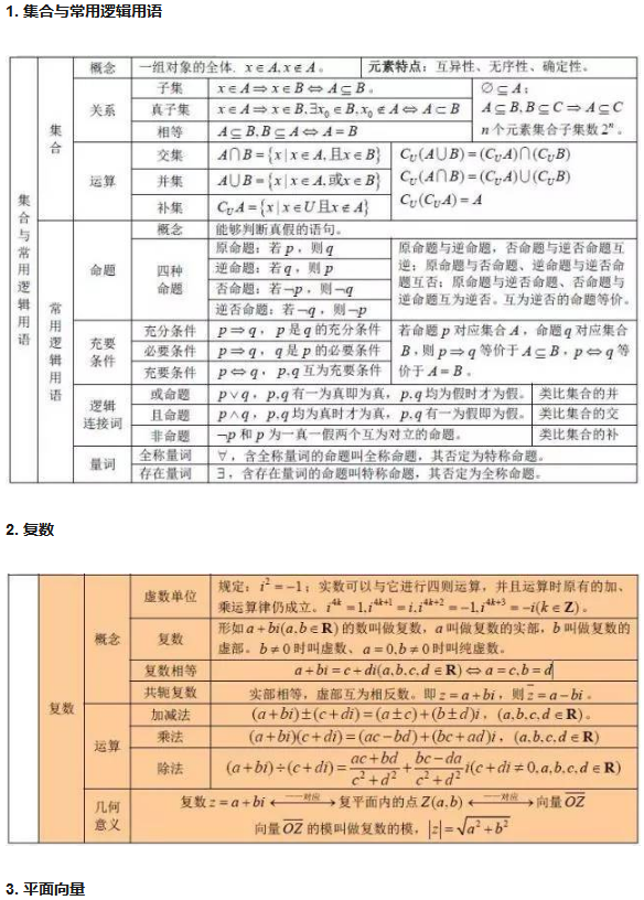 高中数学公式汇总