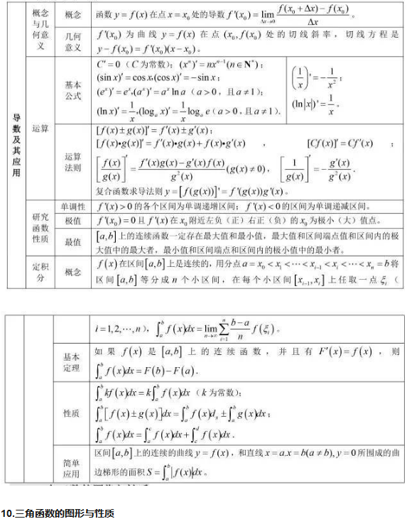 高中数学公式汇总