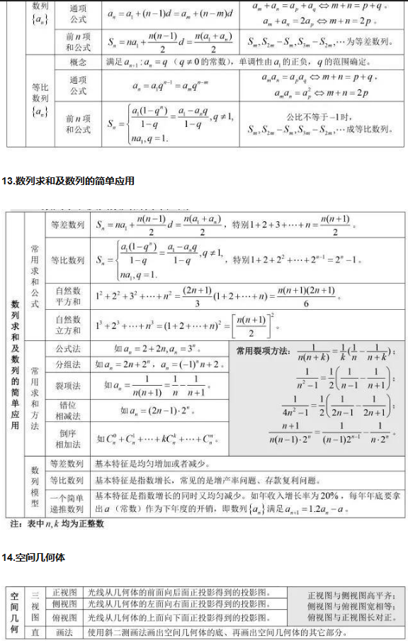 高中数学公式汇总