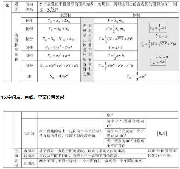 高中数学公式汇总