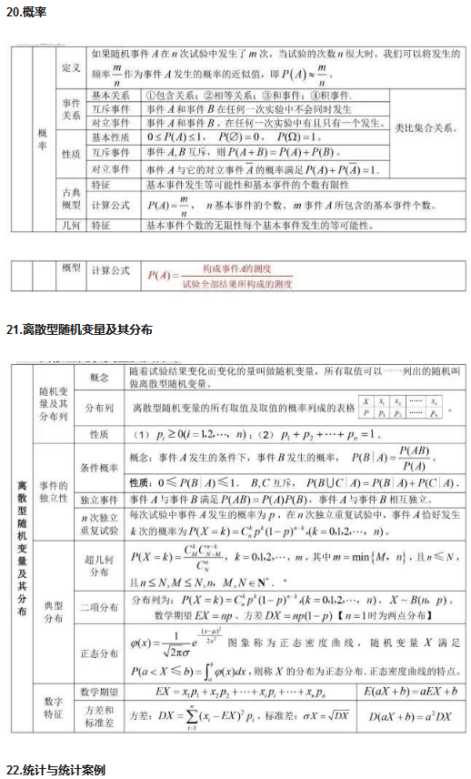 高中数学公式汇总