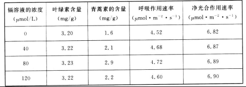 衡水金卷2020年高考模拟押题卷理综试题