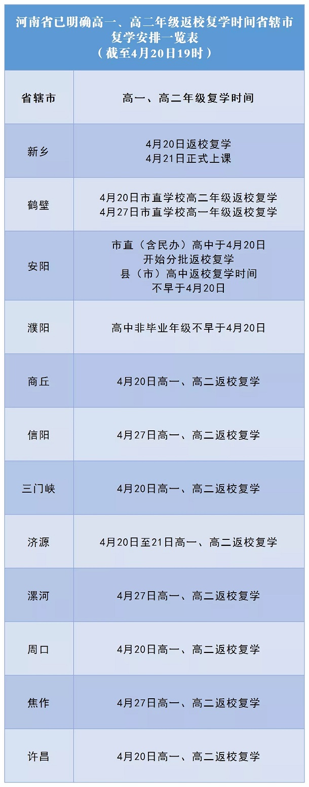 2020河南各市高一高二开学时间公布