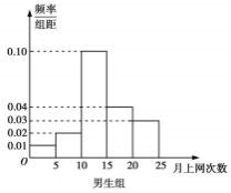 2020全国高考理科数学押题试卷