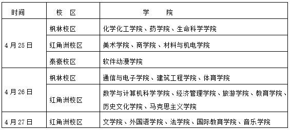 2020年江西科技师范大学开学时间