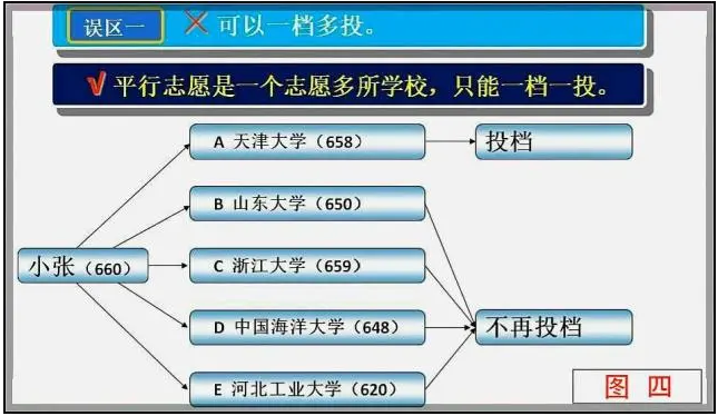 高考平行志愿填报模拟图 2020高考填报志愿示例图片