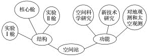 2020全国高考语文预测试卷（含答案）